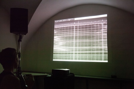 π node / Konzert